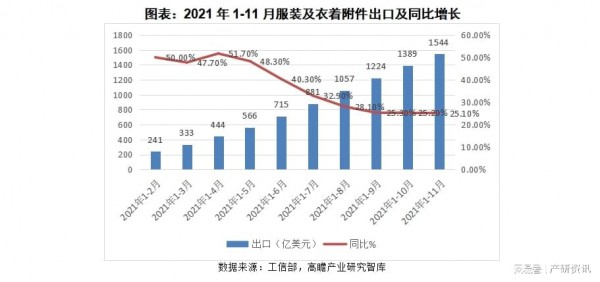 行業(yè)分析|關(guān)于2021年我國服裝行業(yè)發(fā)展與解析